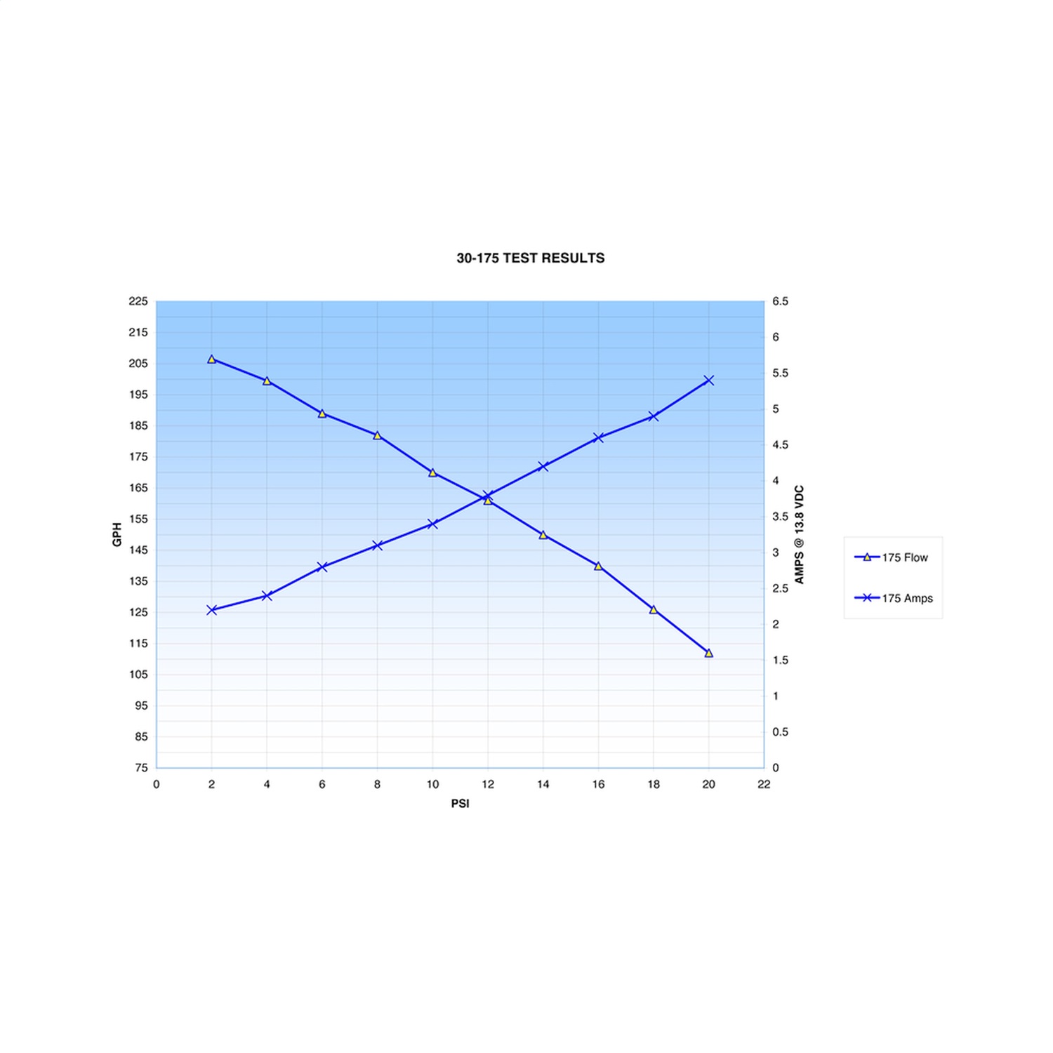 Electric Fuel Pump - Image 7